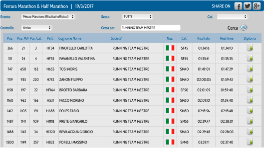 Schermata 2017-03-19 alle 20.44.25