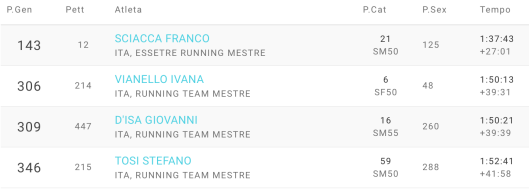 Schermata 2017-03-19 alle 20.53.49