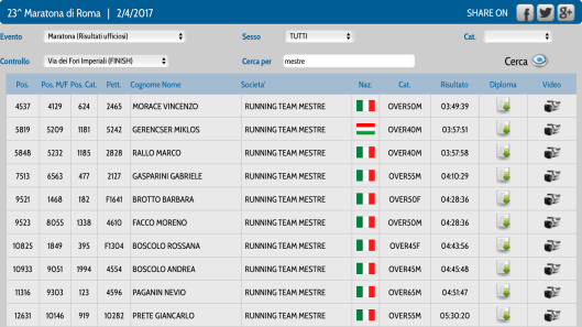 Schermata 2017-04-02 alle 20.47.16