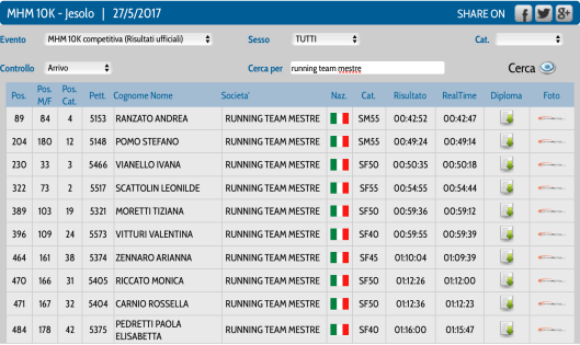Schermata 2017-05-29 alle 19.29.33