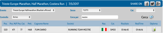 trieste half marathon.png
