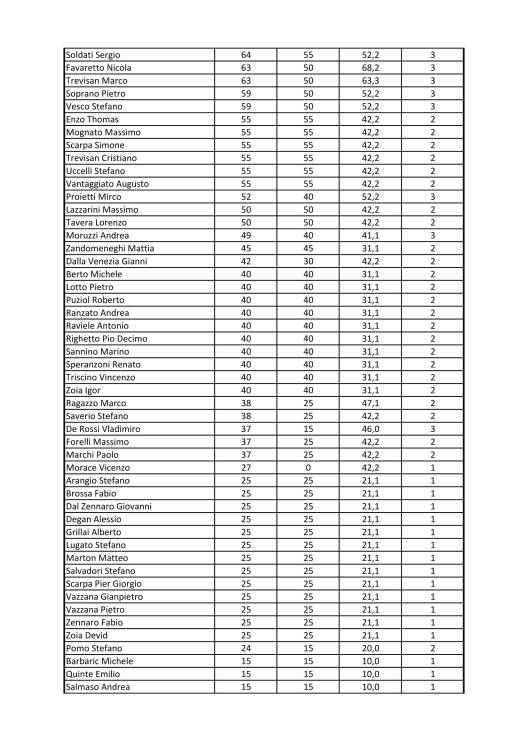 Campionato Sociale 2017 Risultati No15-2