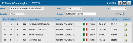 Schermata 2017-09-10 alle 14.02.12