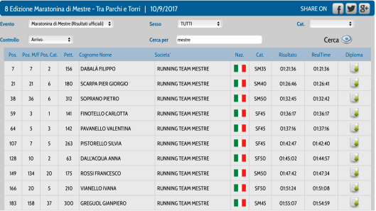 Schermata 2017-09-10 alle 17.24.37