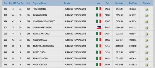 Schermata 2017-09-10 alle 17.25.08