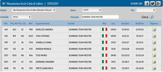 Schermata 2017-09-17 alle 17.03.52