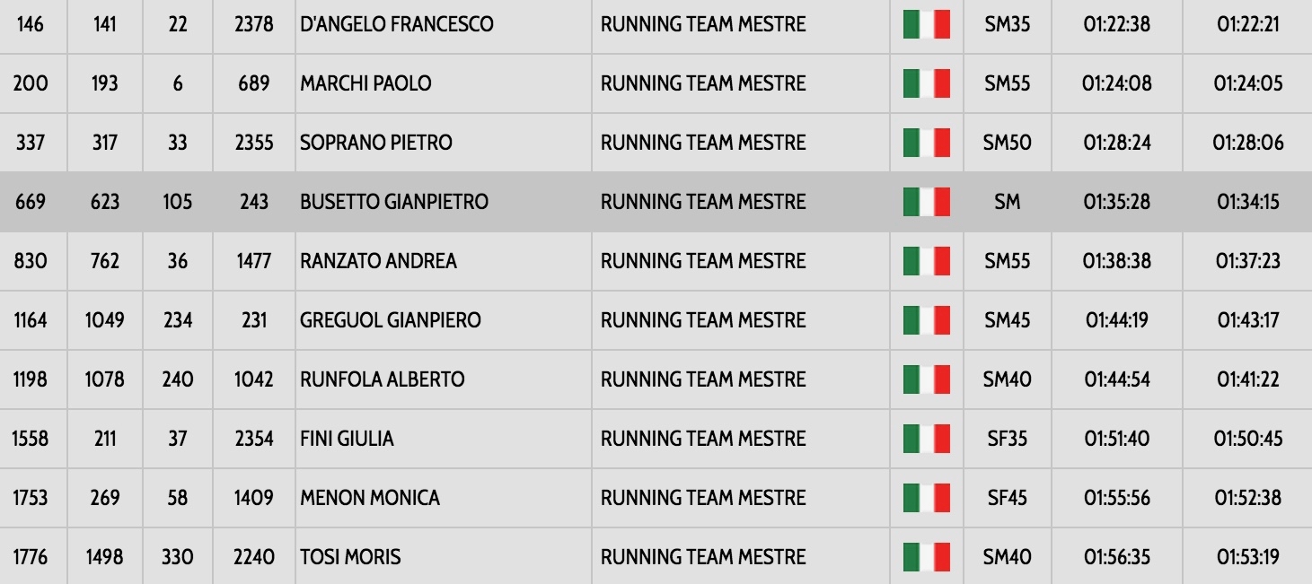 Schermata 2017-12-18 alle 16.01.19