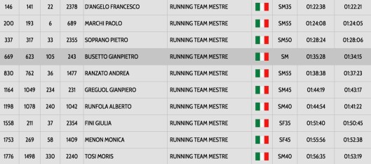Schermata 2017-12-18 alle 16.01.19