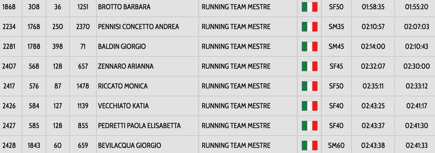 Schermata 2017-12-18 alle 16.01.47