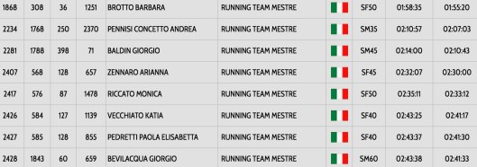 Schermata 2017-12-18 alle 16.01.47