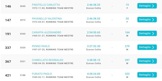 Schermata 2018-01-22 alle 14.29.31