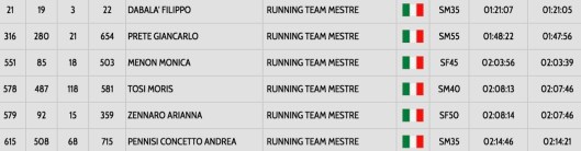 Schermata 2018-04-16 alle 08.24.35