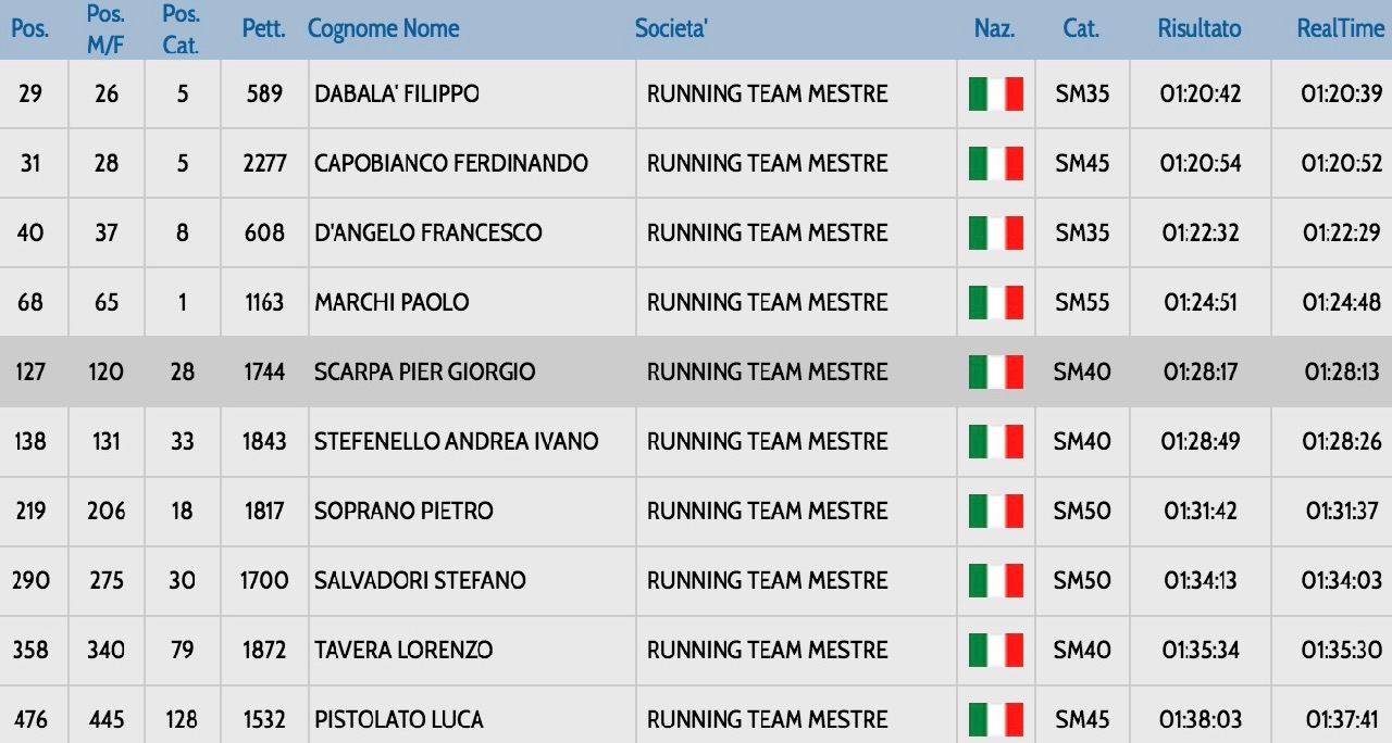 Schermata 2018-05-27 alle 13.31.46