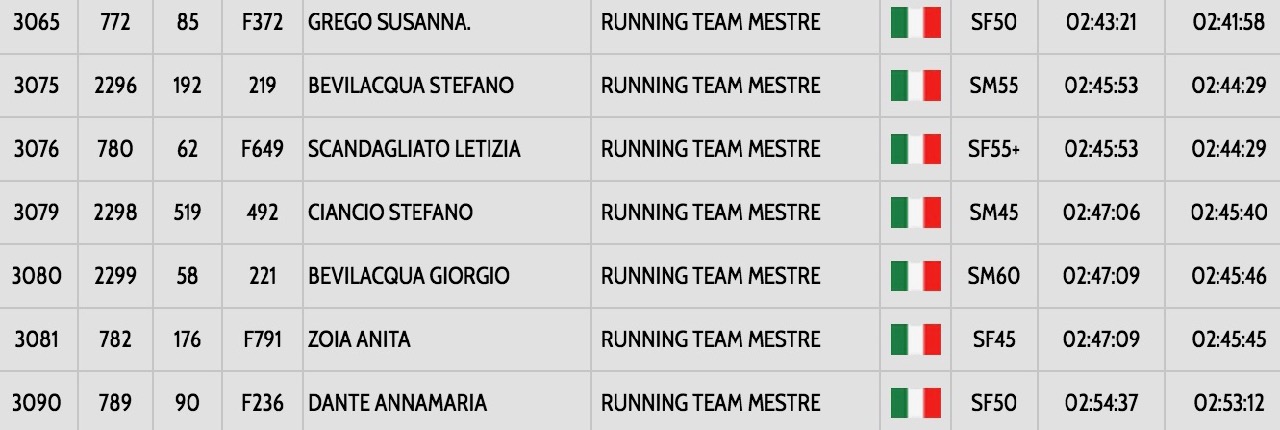 Schermata 2018-05-27 alle 13.32.11