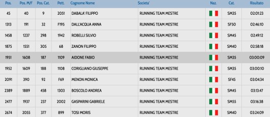 Schermata 2018-06-04 alle 11.05.50