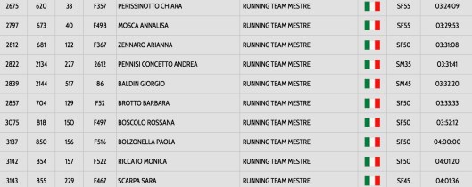 Schermata 2018-06-04 alle 11.06.00