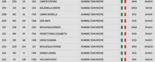 Schermata 2018-06-04 alle 11.06.04