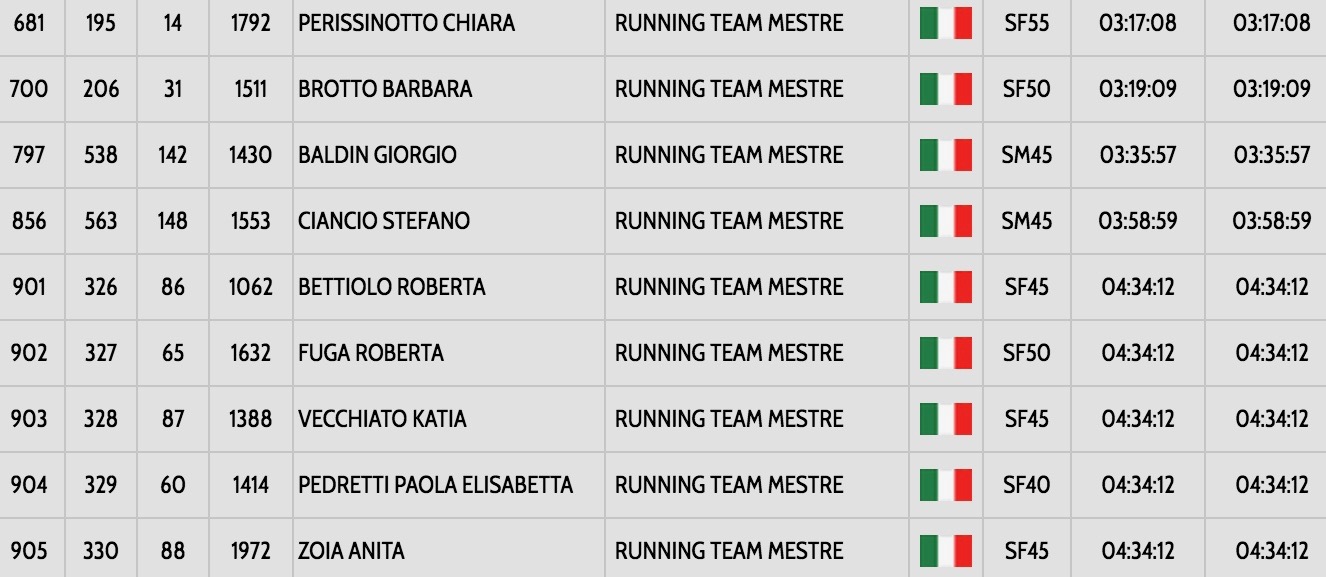 Schermata 2018-07-09 alle 08.45.18