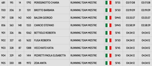 Schermata 2018-07-09 alle 08.45.18