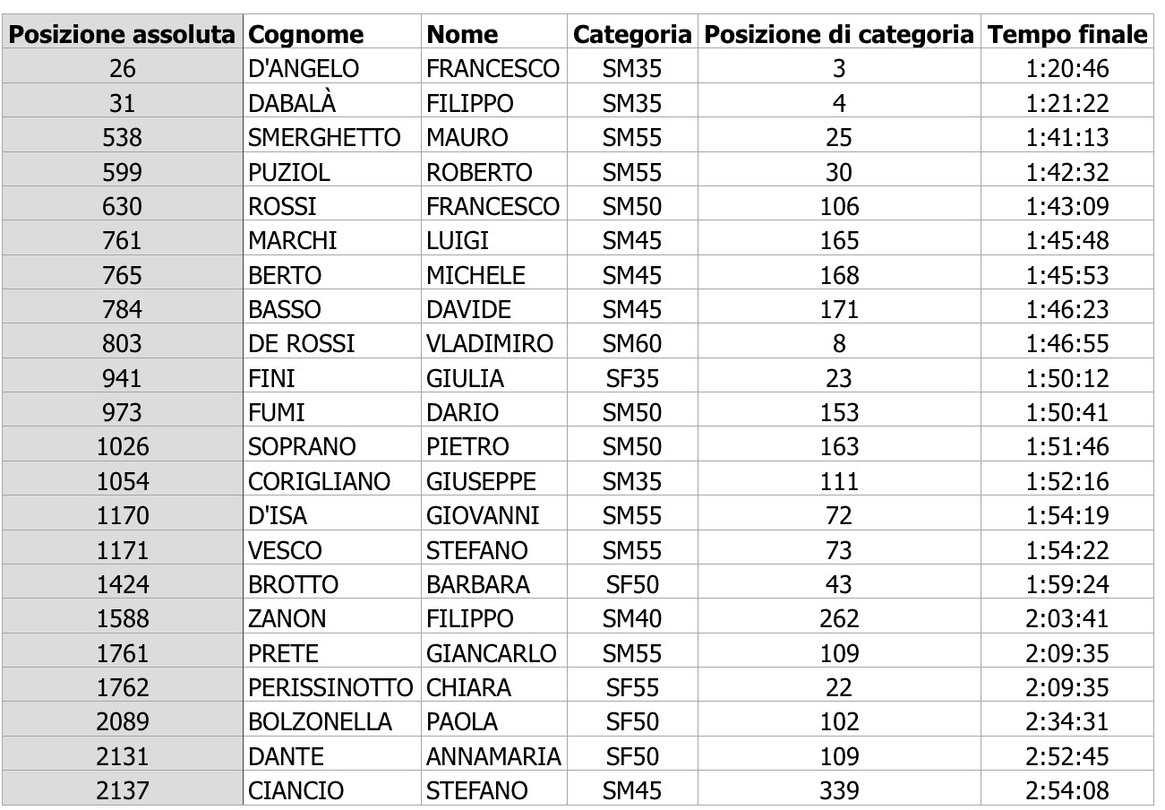 Schermata 2018-10-15 alle 15.23.49