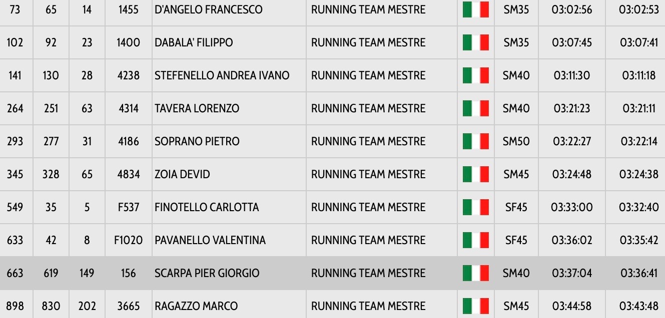 Schermata 2018-10-29 alle 14.33.35