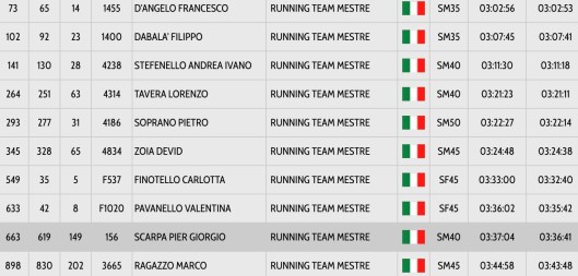 Schermata 2018-10-29 alle 14.33.35