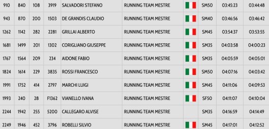 Schermata 2018-10-29 alle 14.33.43