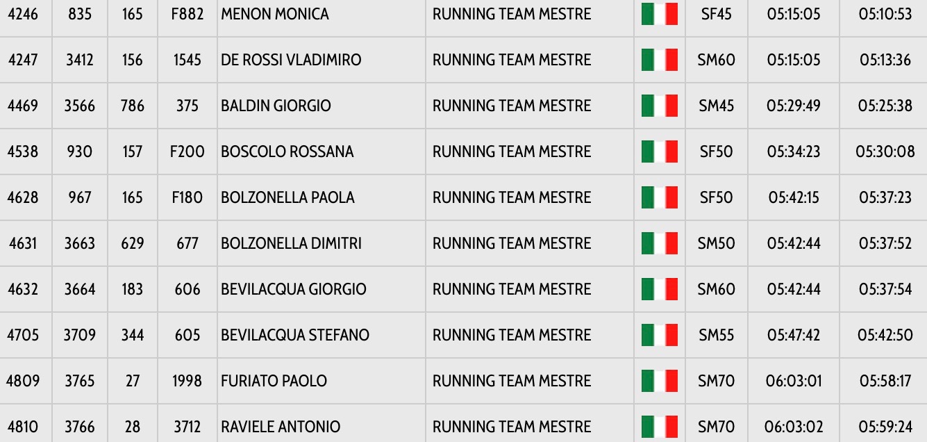 Schermata 2018-10-29 alle 14.33.51
