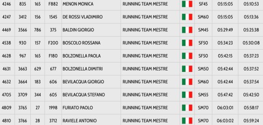 Schermata 2018-10-29 alle 14.33.51