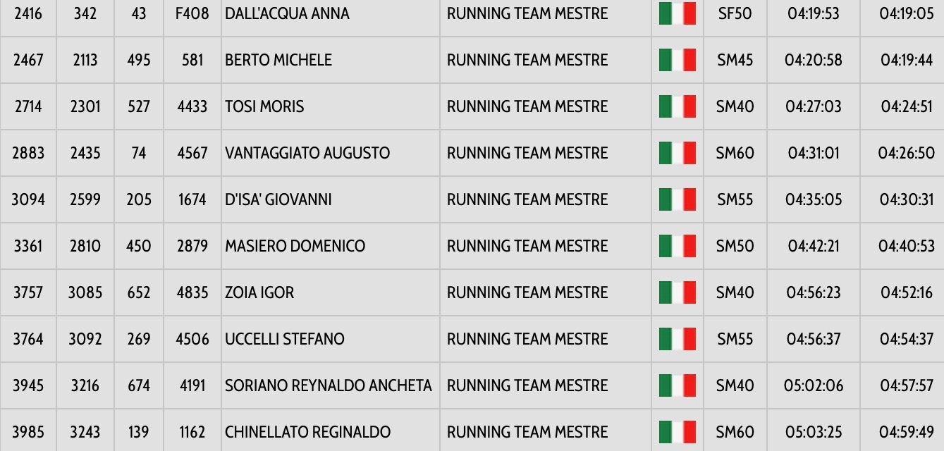 Schermata 2018-10-29 alle 14.35.52
