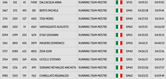 Schermata 2018-10-29 alle 14.35.52