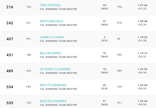 schermata 2019-01-21 alle 14.48.20
