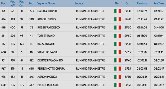 Schermata 2019-03-18 alle 07.28.53