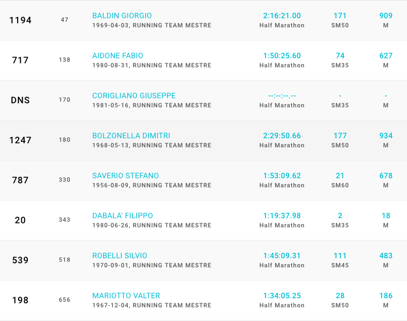 Schermata 2019-05-12 alle 17.28.23