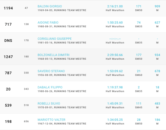Schermata 2019-05-12 alle 17.28.23