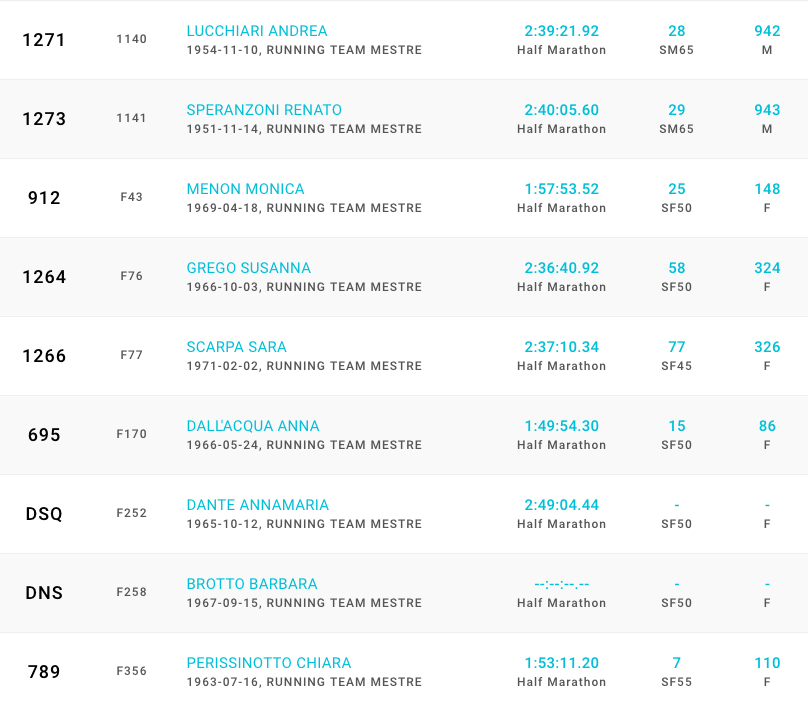 Schermata 2019-05-12 alle 17.29.26