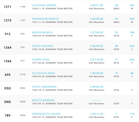 Schermata 2019-05-12 alle 17.29.26