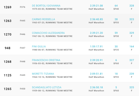 Schermata 2019-05-12 alle 17.30.16