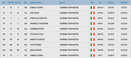 Schermata 2019-10-06 alle 18.08.07