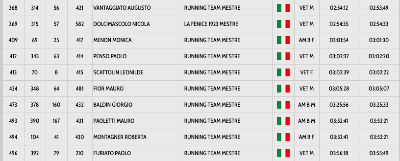 Schermata 2019-10-06 alle 18.08.54