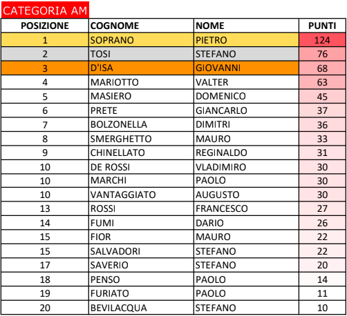 Schermata 2019-12-08 alle 14.40.03