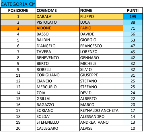 Schermata 2019-12-08 alle 14.40.13