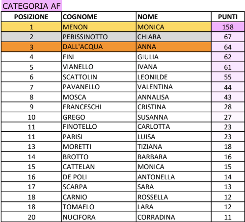 Schermata 2019-12-08 alle 14.40.46